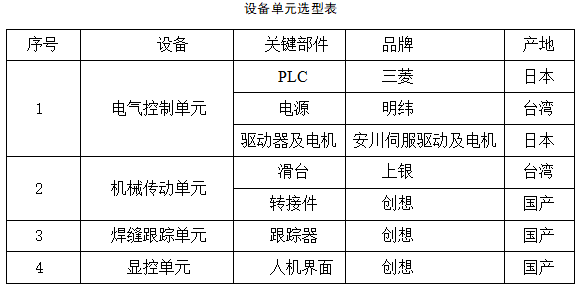焊縫自動(dòng)跟蹤設(shè)備