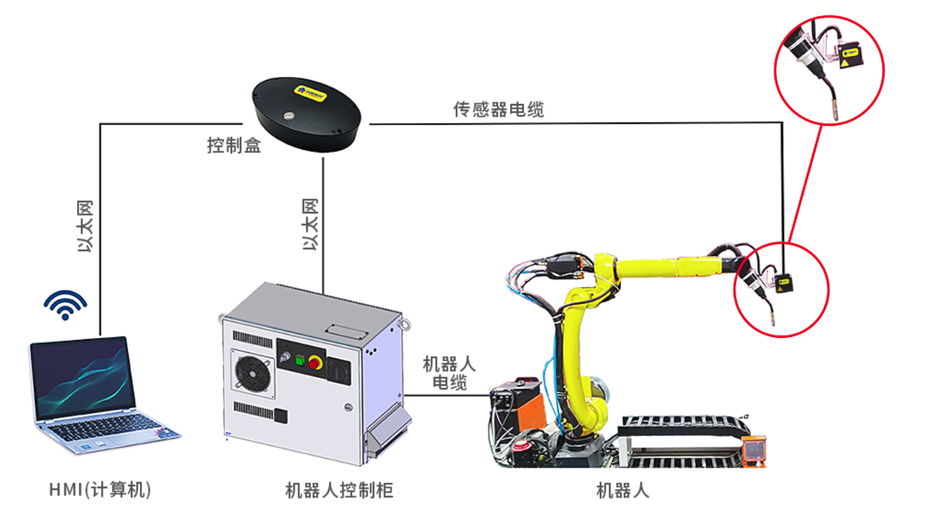 激光位移傳感器在機(jī)器人引導(dǎo)與自動定位中的應(yīng)用